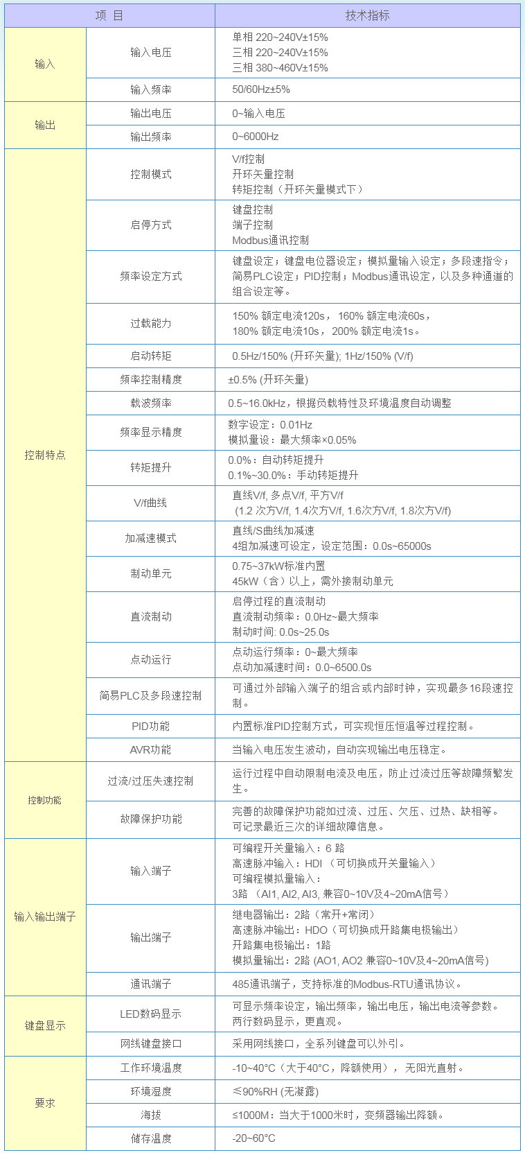 技术指标.png