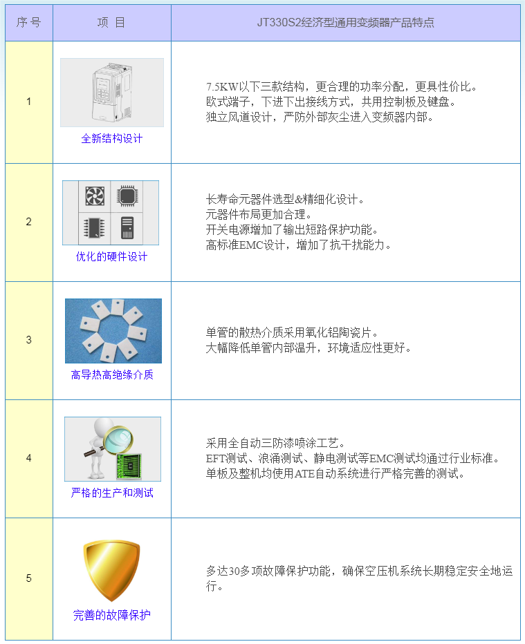 产品特点.png
